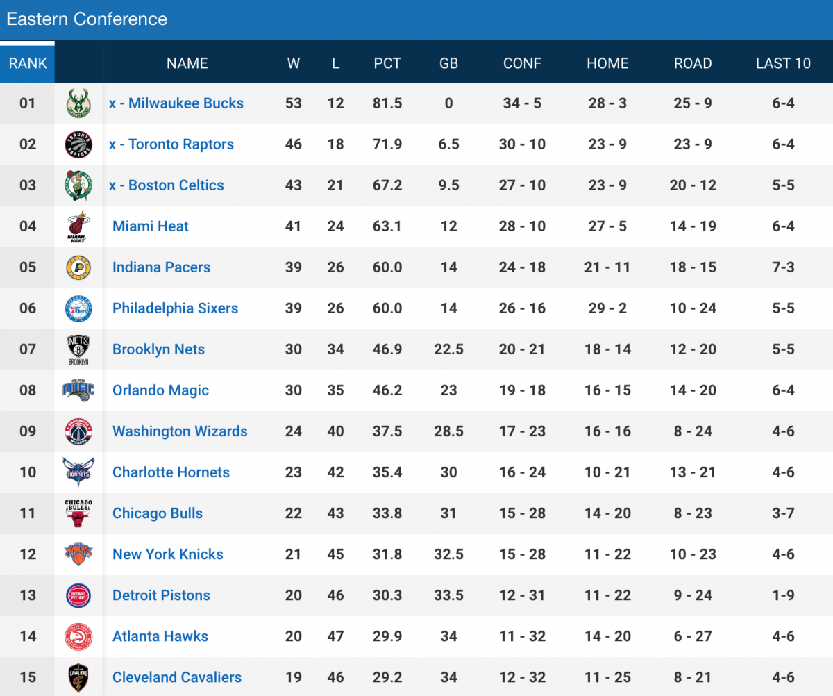 湖人队魔鬼训练铸就冠军之路，洛杉矶湖人剑指第18冠
